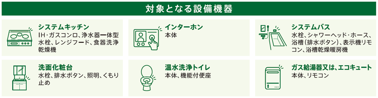 対象となる主な住宅設備機器6種類。対象部品の例は続く本文に記載